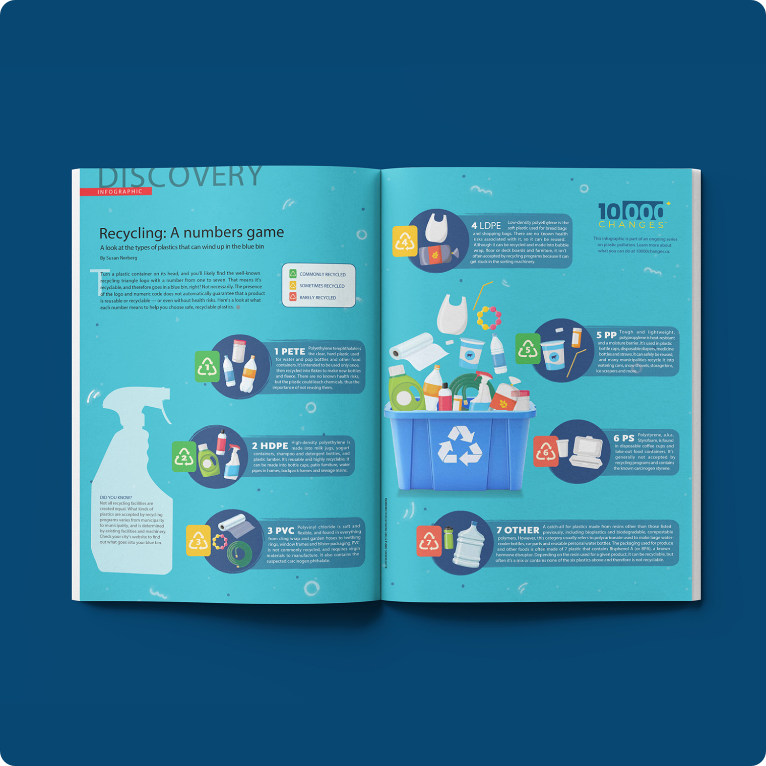 Mockup of the Canadian Geographic magazine spread about the 7 types of plastics.